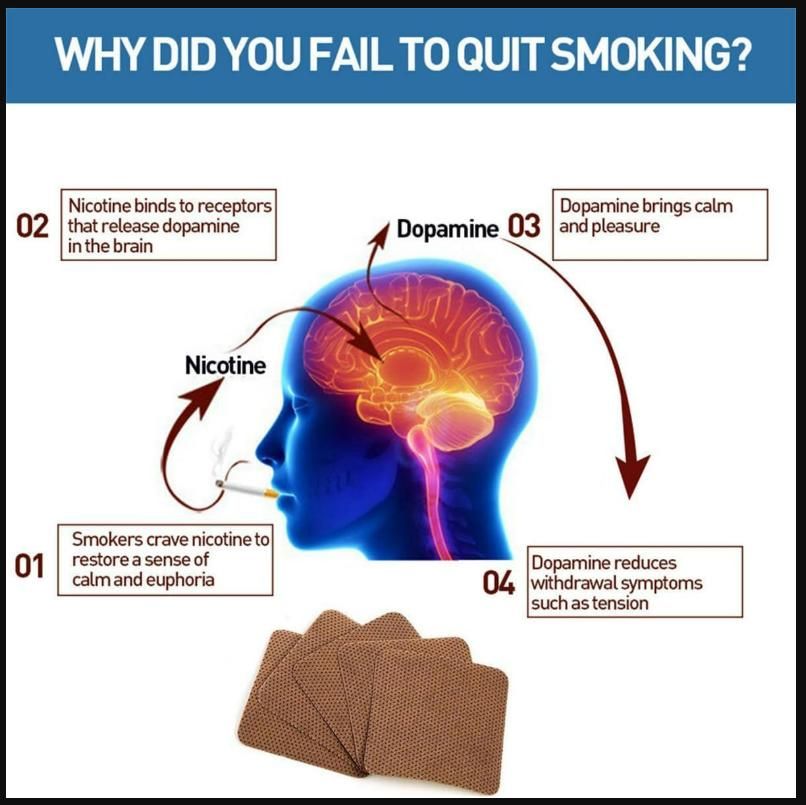 10 Pcs Anti-Smoking Patches
